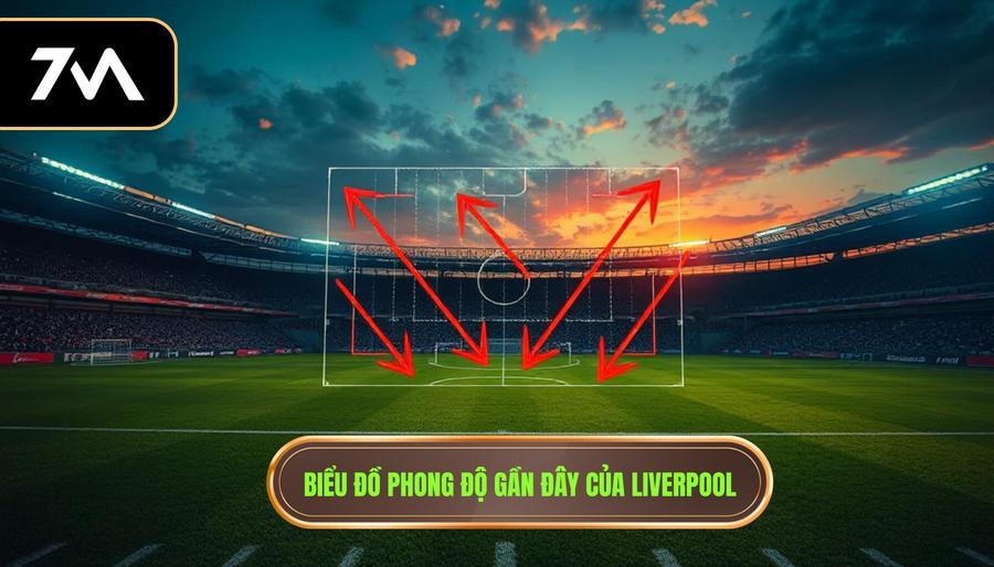 1. Biểu đồ phong độ gần đây của Liverpool